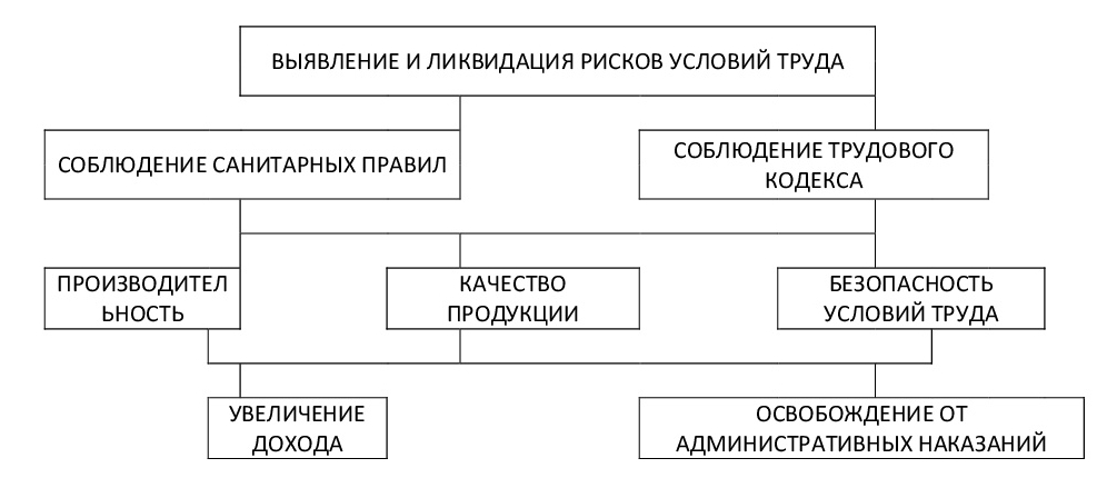ВЫЯВЛЕНИЕ И ЛИКВИДАЦИЯ РИСКОВ УСЛОВИ-001.jpg ВЫЯВЛЕНИЕ И ЛИКВИДАЦИЯ РИСКОВ УСЛОВИ-001.jpg